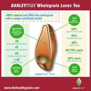 Infographic - BARLEYmax wholegrain loves you